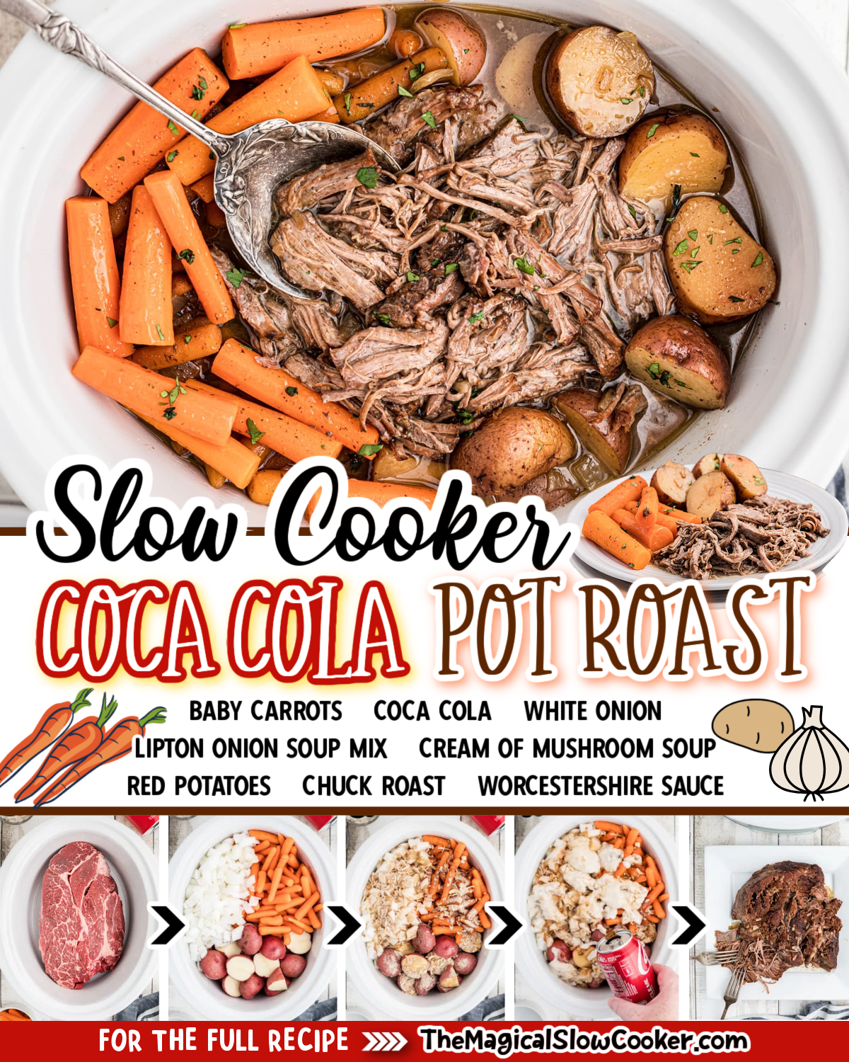 Coca cola pot roast images text of the ingredients for facebook and pinterest.